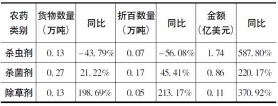 5月我国农药进出口情况汇总-7.jpg
