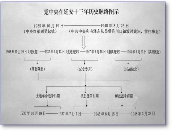 听鲜活党课 悟延安精神-5.jpg