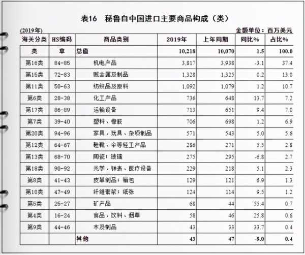外贸新市场~秘鲁与中国双边贸易及进出口产品分析-8.jpg