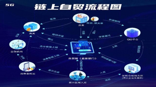 首创“一物一码”新模式，“链上自贸”保税展示展销试点启动-3.jpg