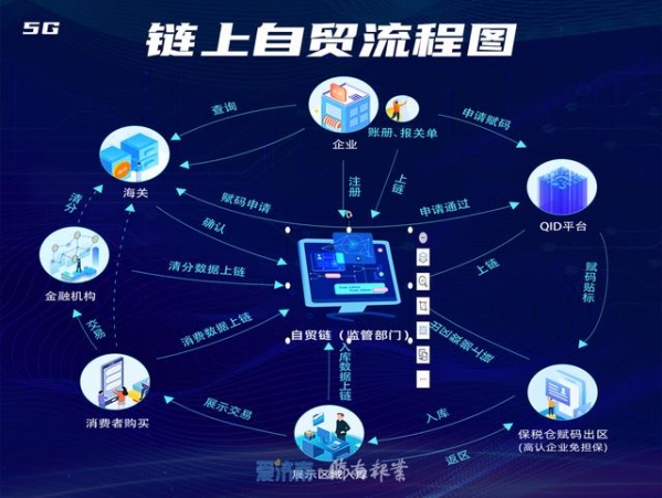 全国首创！“一物一码”全链追溯，自贸试验区济南片区启动“链上自贸”保税展示展销试点-8.jpg
