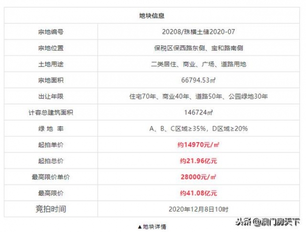 连挂2地！最高楼面价2.8万/㎡！保税区新增14万平商住地-3.jpg
