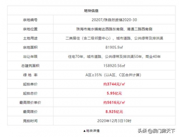 连挂2地！最高楼面价2.8万/㎡！保税区新增14万平商住地-7.jpg