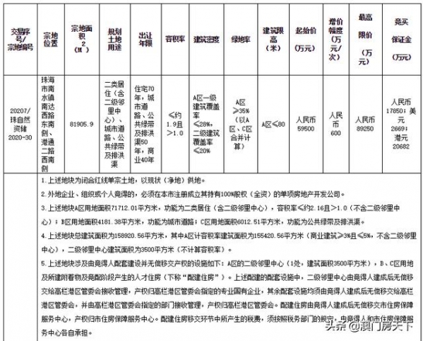 连挂2地！最高楼面价2.8万/㎡！保税区新增14万平商住地-8.jpg