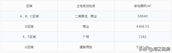 土拍重头戏，珠海保税片区再挂6万平住宅地块，最高总价41亿-2.jpg