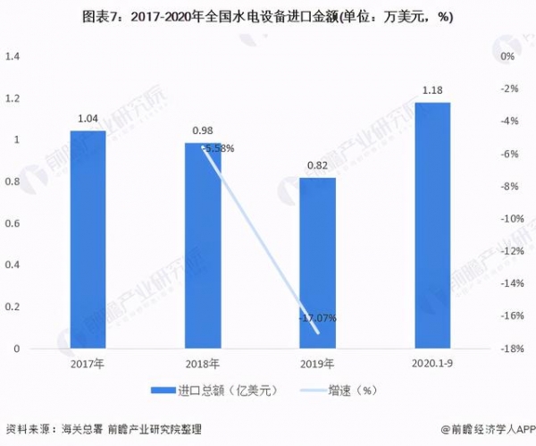 十张图了解2020年中国水电设备产品进出口现状与趋势分析-7.jpg