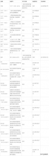 外贸出口关注！最新新冠肺炎检测试剂通关指南-2.jpg