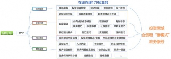 海南国际投资“单一窗口”荣获2020中国数字政府50强案例——政务服务创新奖-4.jpg