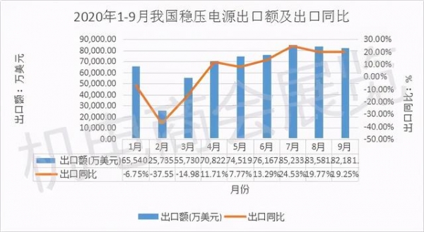 稳压电源 | 2020年9月进出口数据快报-1.jpg