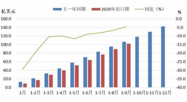 2020年三季度机床工具行业进出口情况分析-2.jpg