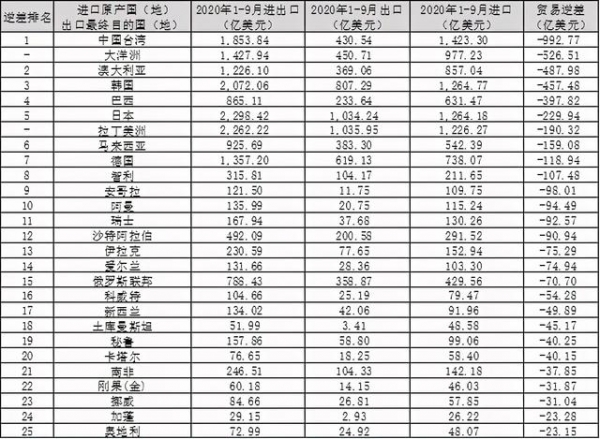 从2020年中国出口顺差和逆差来源看中国制造全球地位-2.jpg