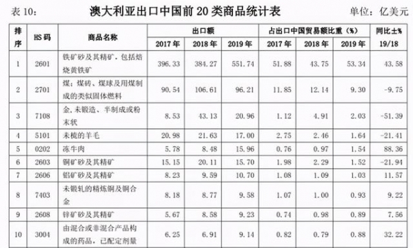 从2020年中国出口顺差和逆差来源看中国制造全球地位-7.jpg