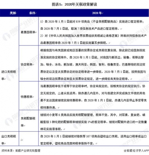 重磅！2020年中国对外贸易行业相关政策汇总分析（全）-5.jpg