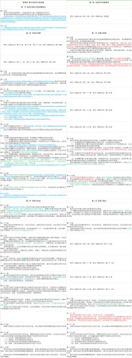 关于《中华人民共和国海关行政许可管理办法》的7个问题-3.jpg