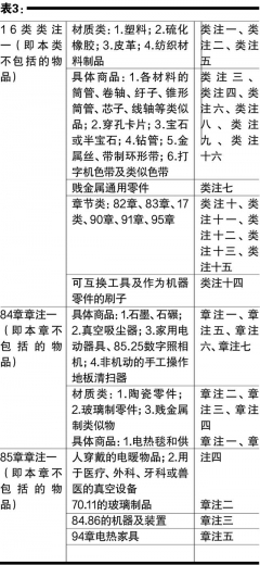 84章、85章相关机电商品及其零件归类分析-7.jpg