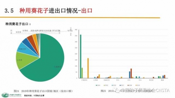 这类种子年进口额超2亿美元！中国农作物种子进出口数据分析-27.jpg