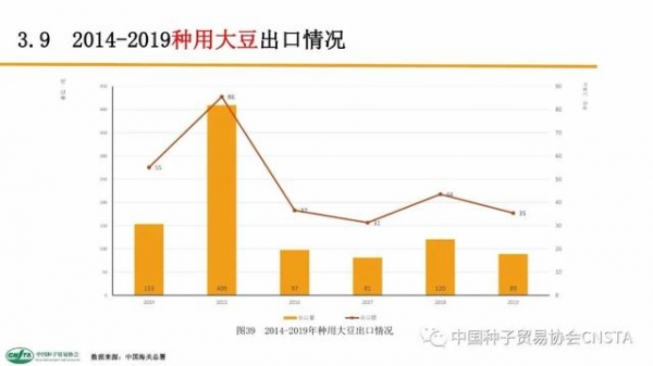 这类种子年进口额超2亿美元！中国农作物种子进出口数据分析-36.jpg