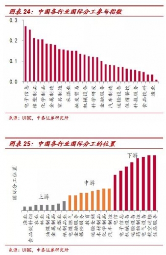 李迅雷：2020年出口结构分析及明年展望-14.jpg
