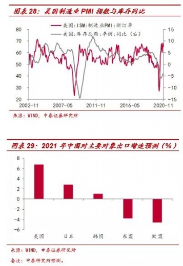 李迅雷：2020年出口结构分析及明年展望-17.jpg