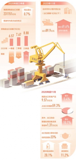 外贸出口 快速回稳-1.jpg