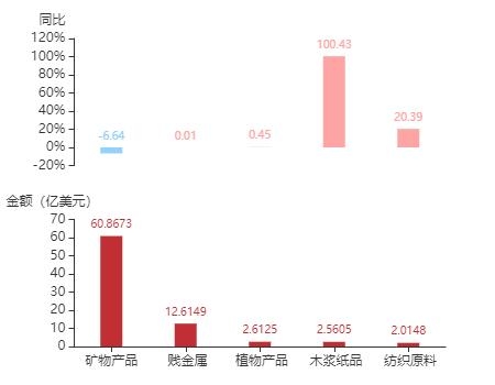2020年11月南非货物贸易及中南双边贸易概况-29.jpg