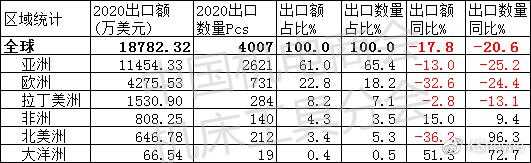 数据分析 | 2020年1-11月我国出口加工中心情况简析-5.jpg