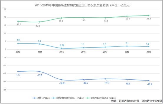 海外市场 | 浅谈哥斯达黎加与中国双边贸易及进出口产品分析-3.jpg