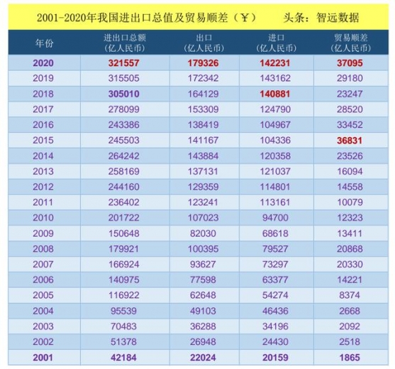 2001-2020我国进出口总值趋势，看国民经济崛起-2.jpg