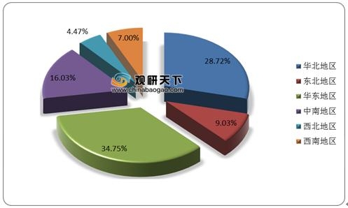 2020年我国钢材量继续扩张 进出口减少 华东地区需求量较大-7.jpg