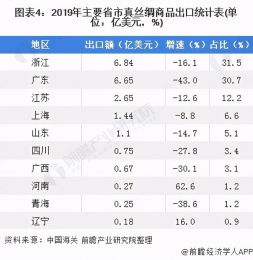 2020年中国茧丝绸行业进出口贸易情况分析-4.jpg