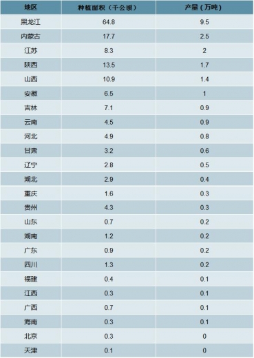 2020年中国红小豆种植情况及进出口贸易分析-3.jpg