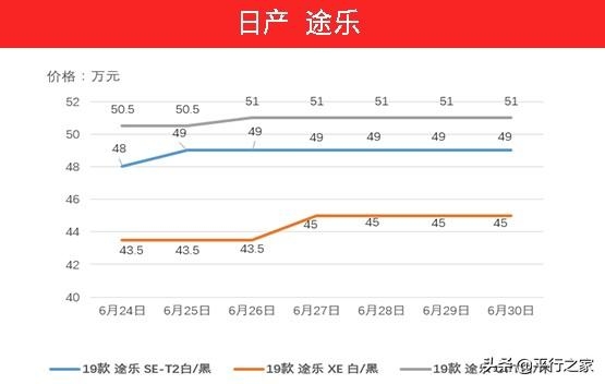 国五车辆停止报关！继续暴涨-2.jpg