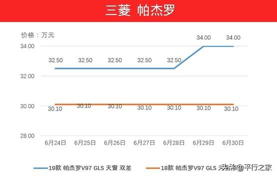 国五车辆停止报关！继续暴涨-4.jpg