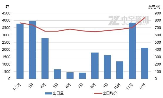 「苯酐」2020年进出口数据浅析-5.jpg