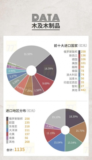 重磅发布！2020中国泛家居产业进出口大数据报告-20.jpg