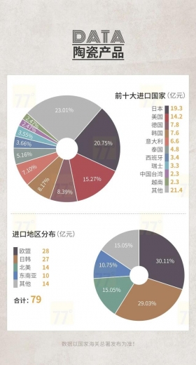 重磅发布！2020中国泛家居产业进出口大数据报告-21.jpg