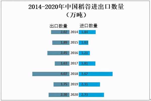 2020年中国稻谷种植面积及进出口贸易情况分析-3.jpg