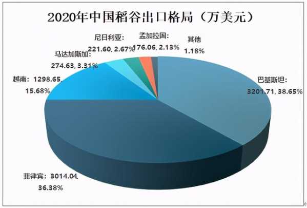 2020年中国稻谷种植面积及进出口贸易情况分析-6.jpg