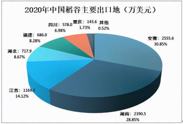2020年中国稻谷种植面积及进出口贸易情况分析-7.jpg