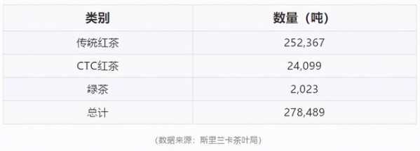 环球观茶 | 斯里兰卡2020年茶叶生产、进出口数据分析-2.jpg