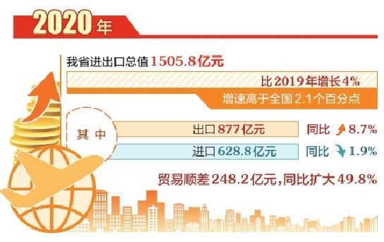 「新数据 新看点」我省进出口增速高于全国2.1个百分点-2.jpg
