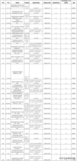 「进出口」2021年1月份美国FDA拒绝进口我国食品情况-2.jpg