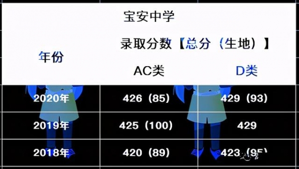 2021中考择校参考，深圳“四大”“八大”进出口情况对比-8.jpg