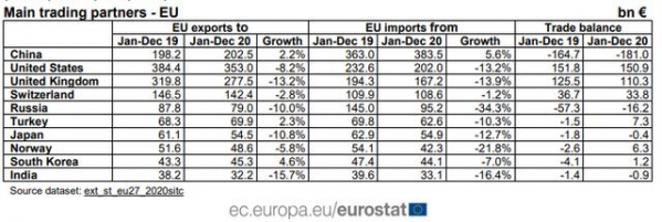 进出口双升！中国首次取代美国成欧盟最大贸易伙伴 | 全球贸易观察-2.jpg