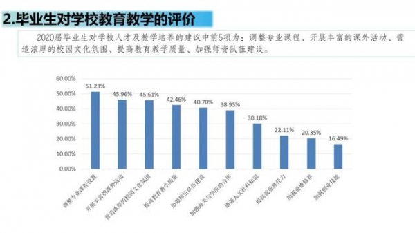 【教育】上大、上海电力大学、上海海关学院发布2020届毕业生就业质量报告！-27.jpg