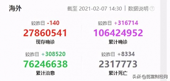 新冠确诊破亿，进出口额看海外生产水平-1.jpg