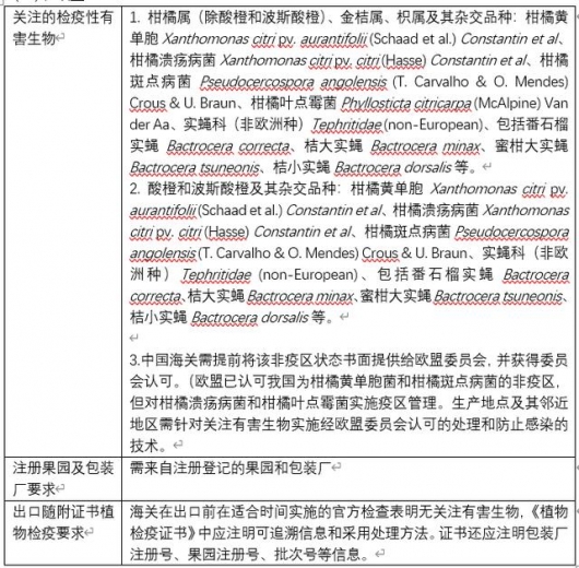 解读 | 一文读懂柑橘属水果出口-12.jpg