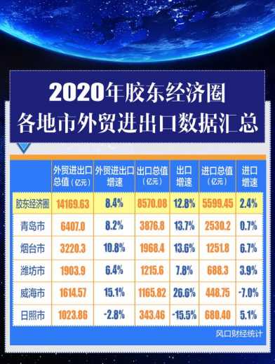 胶东五市经济解读③ | 1.4万亿的“外贸大圈”，“双循环”下更有冲劲-6.jpg