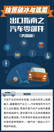 出口指南之汽车零部件（美国篇）-1.jpg