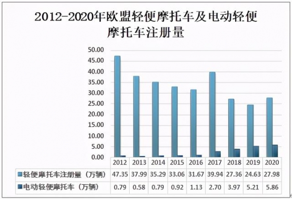 2020年欧盟摩托车注册量及进出口贸易分析-4.jpg